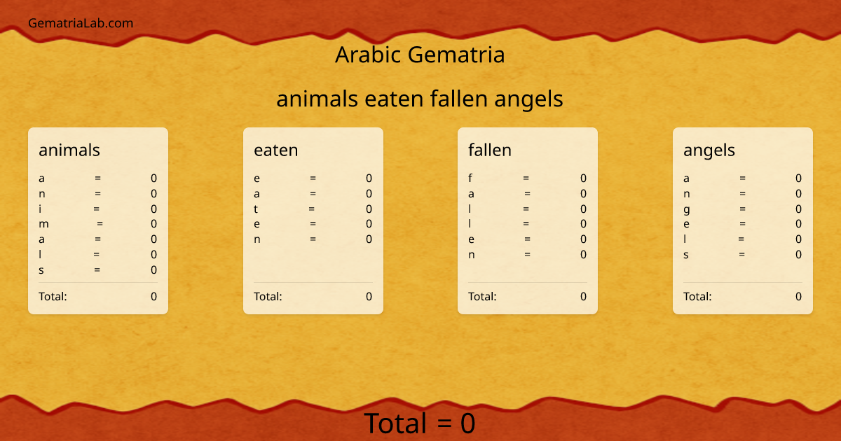 animals eaten fallen angels in arabic Gematria